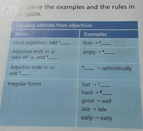 plete the examples and the rules in able. Cirig adverbs from adjectives Sales Examples vost adjectiv