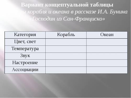 Надо написать в виде этой таблицы. Образы корабля и океана.