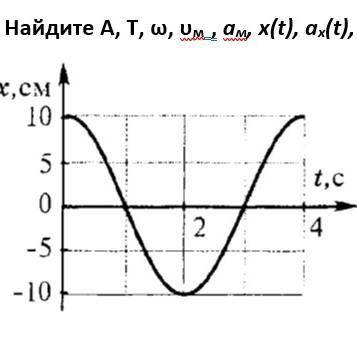 это вроде не сложно но я туплю