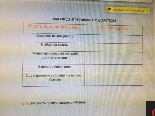 Нужно заполнить таблицу как хлодвиг управлял государством