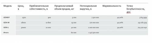 Подскажите,как из этих данных здесь посчитали Точку Безубыточности