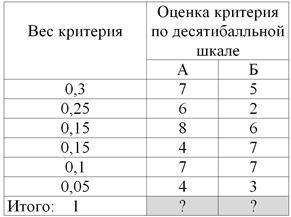 найти оценку критерия по десятибалльной шкале