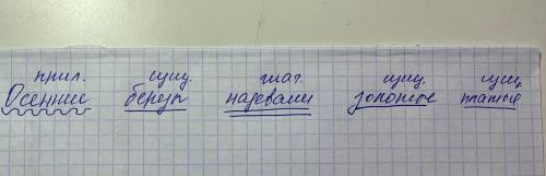 Осенние берëзы надевали золотые платья. Характеристика предложения