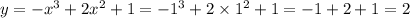 y = - {x}^{3} + 2 {x}^{2} + 1 = - {1}^{3} + 2 \times {1}^{2} + 1 = - 1 + 2 + 1 = 2