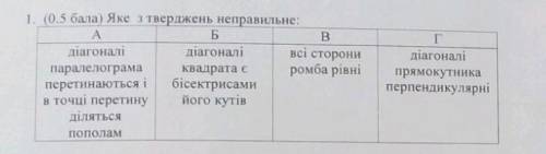 Яке з тверджень неправильне: До іть будьласька