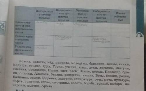 Сорено супети тельные не су пшестви и нена собствен Отвлечен собиратель не су не су шестви телнае An