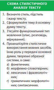 . Виконайте стилістиний аналіз тексту за пропонованою схемою. Нехай підождуть невідкладні справи. Я