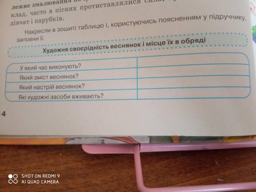 Накресли в зошиті таблицю і, користуючись поясненням у підручнику заповни її.