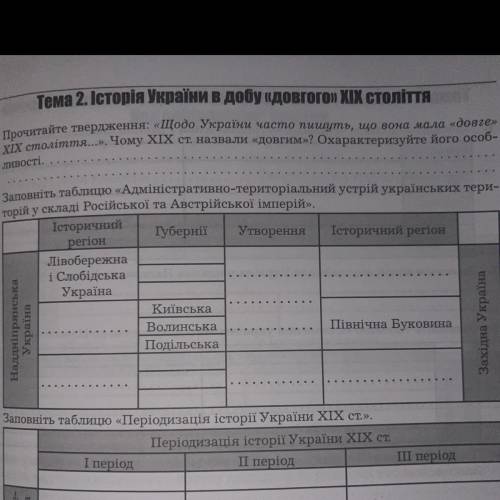 ￼￼￼Заповніть таблицю «Адміністративно-територіальний устрій українських територій у складі Російсько