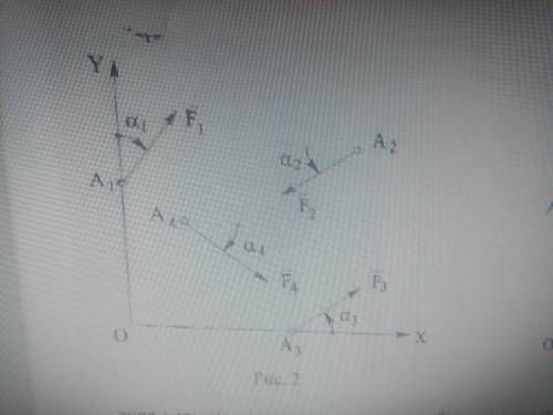 Техническая механика. Нужно построить и найти проекцию сил на оси x и y 23 вариант.