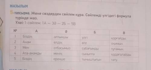 Жеке сөздерден сөйлем құра.сөйлемді улгідегі формула түрінде жаз