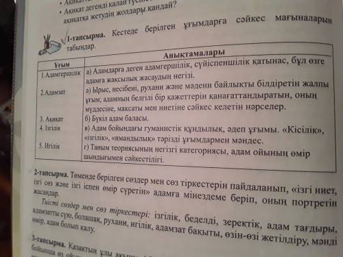 1-тапсырма. кестеде берілген ұғымдарға сәйкес мағыналарын табыңдар. Өзін-өзі тану берем :(((