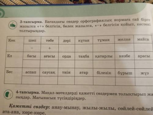 6-класс. бағандағы сөздер орфографиялық нормаға сай бірге жазылса <<+>> белгісін, бөлек