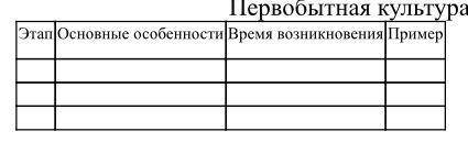 Практическое занятие 2: «Первобытный мир и зарождение цивилизаций». Задание: пользуясь дополнительны