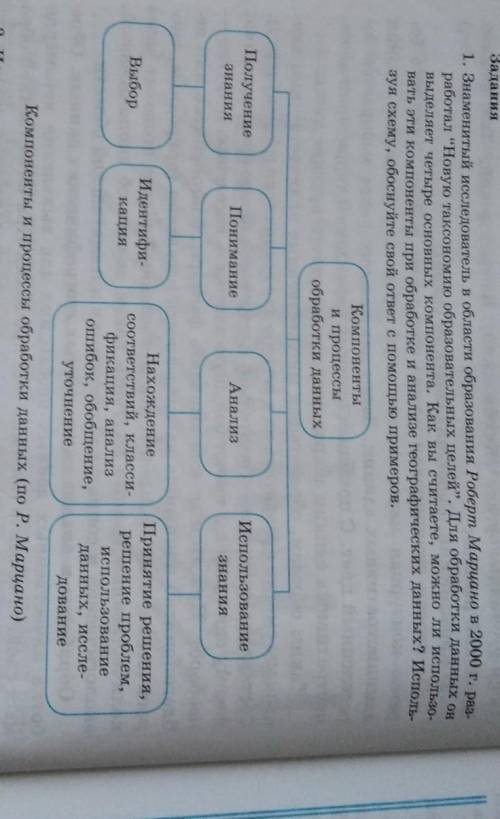 Задания 1. Знаменитый исследователь в области образования Роберт Марцано в 2000 г. раз- работал Нов