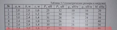 решить Построение эпюр внутренних усилий в статически определимых стержневых системах при изгибе.