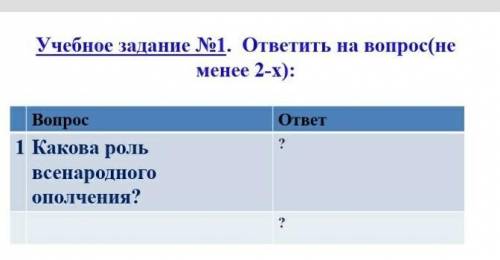 30 дам.какова роль всенародного ополчение?