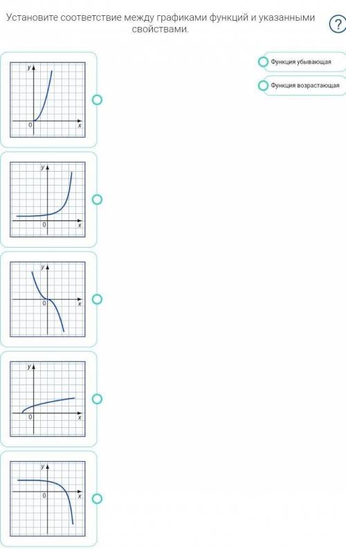 Установите соответствие между графиками функций