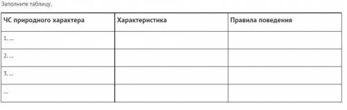 Заполните таблицу. ЧС природного характераХарактеристикаПравила поведения