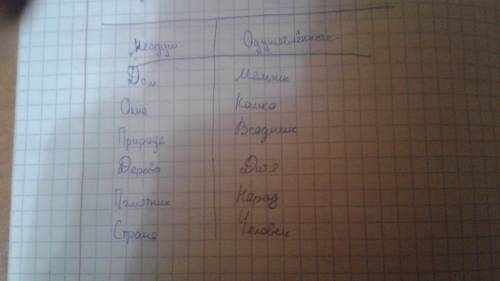 6. Имя существительное. Глагол Упражнение 23Выпишите в правый столбик одушевлённые имена сущести- не