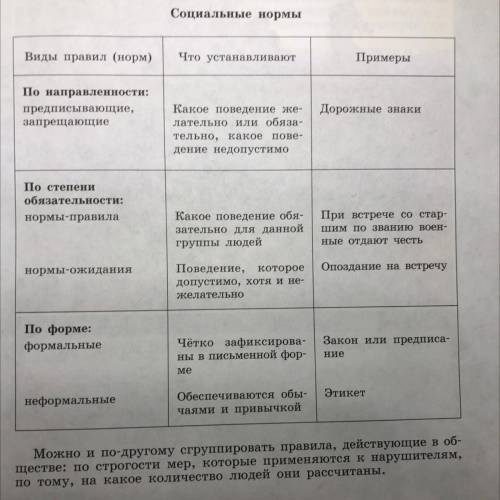 ￼обчествознаие по таблице придумать и записать СВОЙ пример на каждый вид правила￼