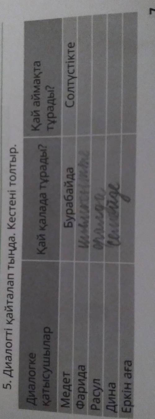 5. Диалогті қайталап тыңда. Кестені толтыр. Қай қалада тұрады? Қай аймақта тұрады? Солтүстікте Диало