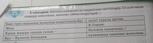 5-тапсырма. Мәтіннің мазмұнын өз сөздеріңмен жеткізіңдер. Ол үшін мына сөздерді мағыналық жағынан сә