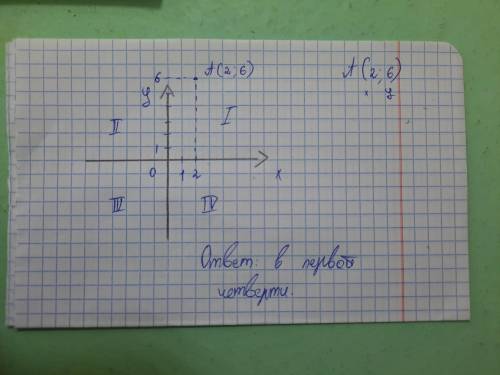 Укажите в какой четверти координатной плоскости находится точка А(2;6)