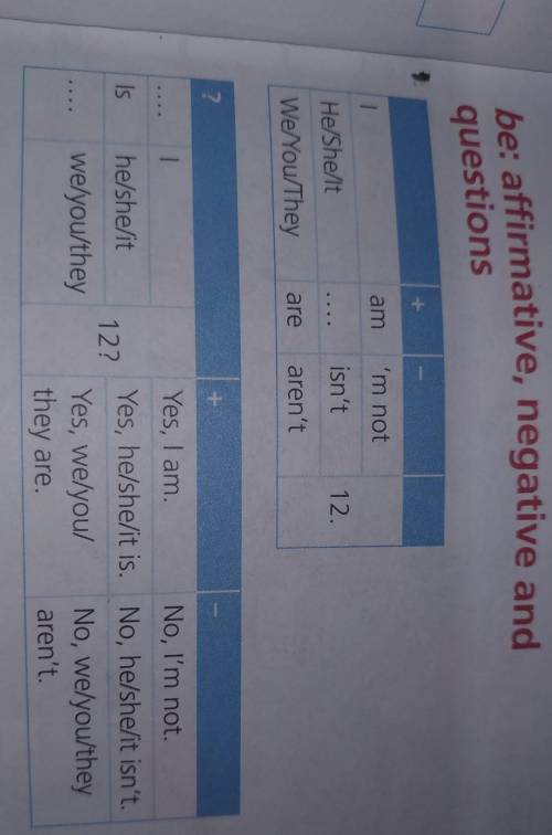 D: be: affirmative, negative and questions 6 + am 'm not F 1 isn't 12. He/Shellt are We/You/They are