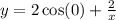 y = 2 \cos(0) + \frac{2}{x}