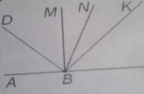 За малюнком назвіть, який промінь є бісектрисою кута ABM
