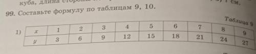 99. Составьте формулу по таблицам 9, 10. Таблица 9 4 5 6 3 7 8 2 9 1 х 1) 12 15 18 9 21 6 3 24 27