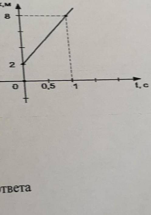 Для данного графика движения найдите уравнение движения