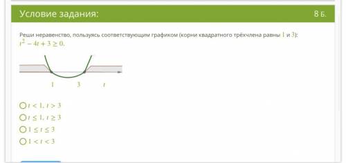 Реши неравенство, пользуясь соответствующим графиком (корни квадратного трёхчлена равны