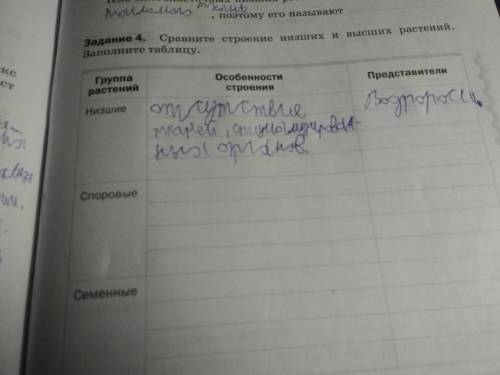 Сравните строение низших и высших растений. Заполни таблицу. На основы каких признаков растения были