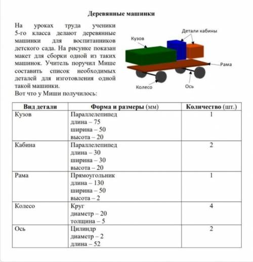 Выберите виды деталей, для описания формы которых Миша ошибочно использовал названия ПЛОСКИХ, а не О