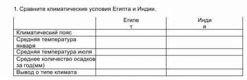 1. Сравните климатические условия Египта и Индии. Египет Индия Климатический пояс Средняя температур