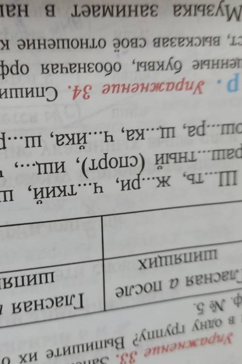 Заполните. таблицу.Какие слова не попадают ни в одну группу? выпишите их отдельно.Графически обознач