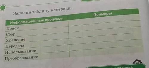 Выполняем в тетради Заполни таблицу в тетради. Примеры Информационные процессы Поиск Сбор Хранение П