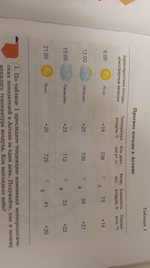По таблице номер один проследите тенденцию изменения метеорологических показателей в Астане за один
