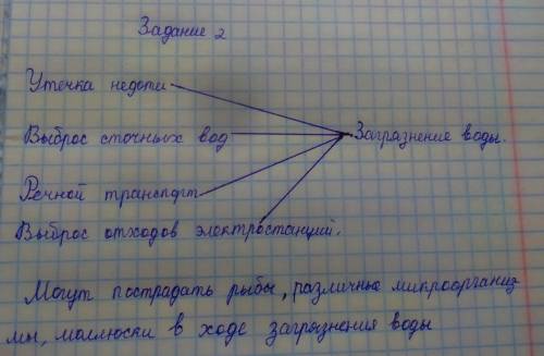 Заполните схему в тетради. Напишите источники загрязнения воды. Приведите примеры. Какие организмы м