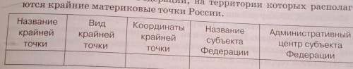 Задание по географии 9 класс. по 4 параграфу. (домогацких)