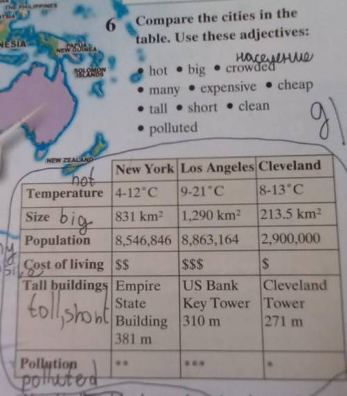 Compare the cities in the table. Use these adjectives: •hot •big •crowded•many •experiensive • cheap