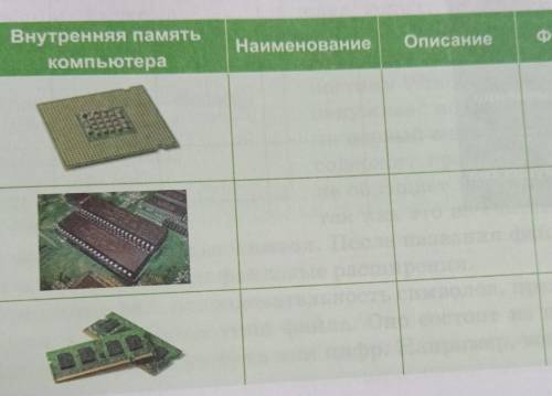 Заполните таблицунаименованиеописаниефункции