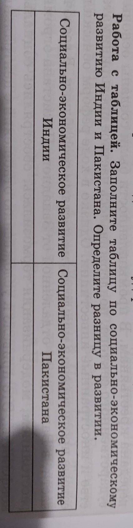 Работа с таблицей. Заполните таблицу по социально-экономическому развитию Индии и Пакистана. Определ