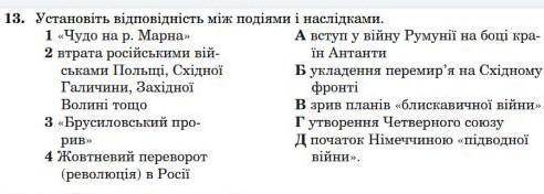 Установіть підповідність між подіями і послідками. 1)Чудо на р. Мира2) втрата російськими військами