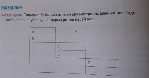 3-тапсырма. Тақырып бойынша өтілген оқу материалдарының негізінде кәсіпкерлікке үйрену жолдарын реті