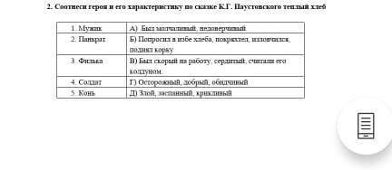 Соотнесите героев и его характеристику по сказке пауков слова тёплый хлеб