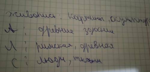 3. Определите особенности искусства Древнего Рима. (4 Особенности искусства Направление искусства 1.