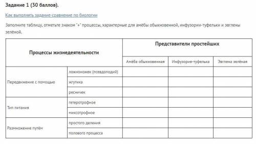 Задание 2 ( ). Как выполнять задания по работе с текстом и дополнительными источниками по биологии П